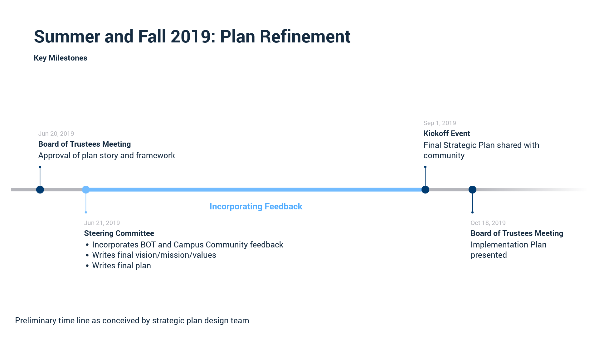 Summer and Fall 2019 Ithaca College