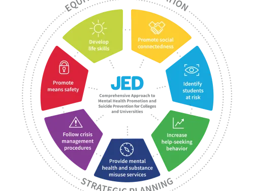 UPDATE IMAGE to JED Team