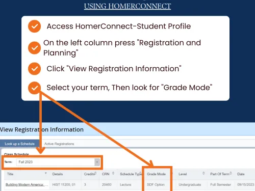 Check SDF Grade Types