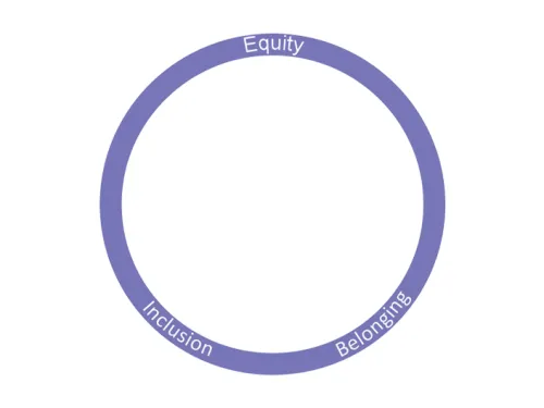 Purple circular ring with the words Equity, Inclusion, Belonging written on the ring in white text