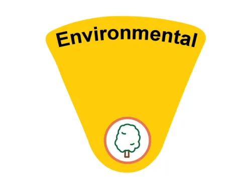 Yellow inversed triangle with environmental listed on the top and a tree icon in the bottom.