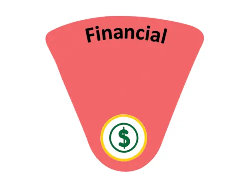 Salmon colored inversed triangle with financial written across the top and dollar sign icon on the bottom.