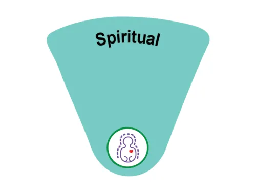Teal inversed triangle with Spiritual written across the top and a meditating person icon on bottom.