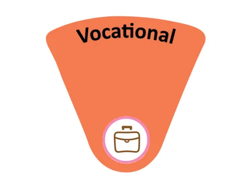 Orange inversed triangle with Vocational written across top and icon of briefcase on bottom.