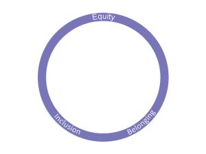 Purple circular ring with the words Equity, Inclusion, Belonging written on the ring in white text