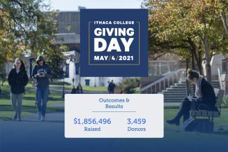 Giving Day results page