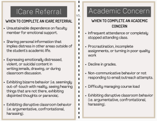 Larger imagine of list of example for ICare vs Academic concern