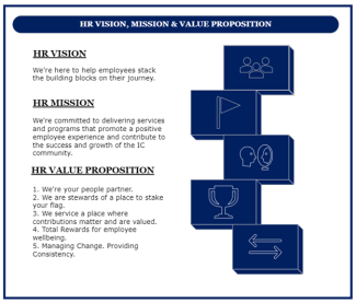 HR Mission, Vision, & Values