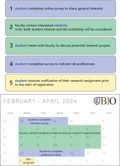 general overview and calendar for fall 2024 research registration