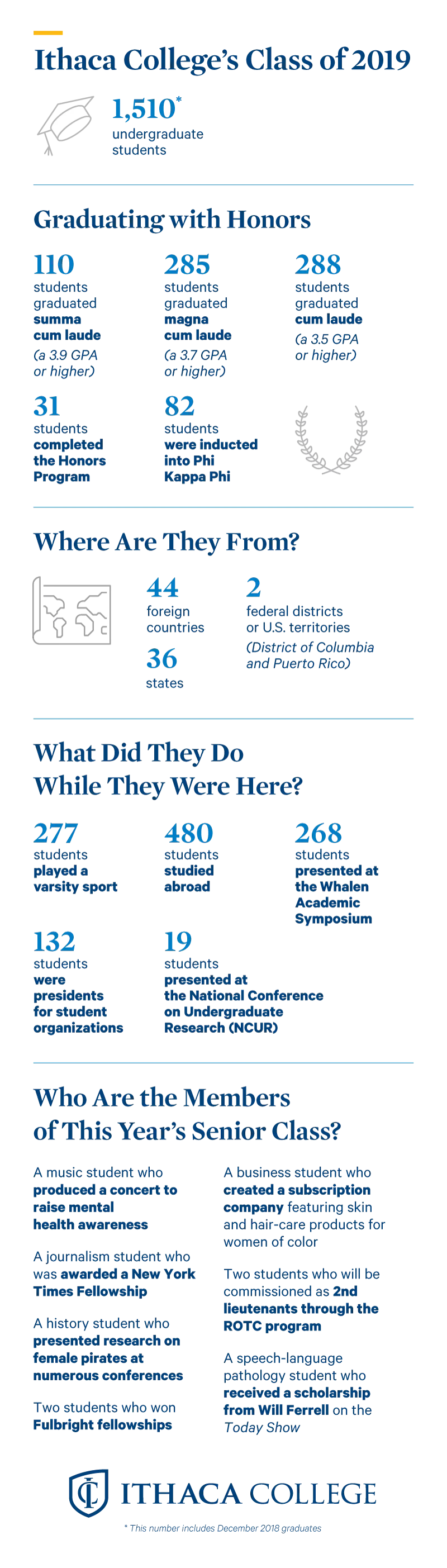 infographic describing attributes of the Class of 2019