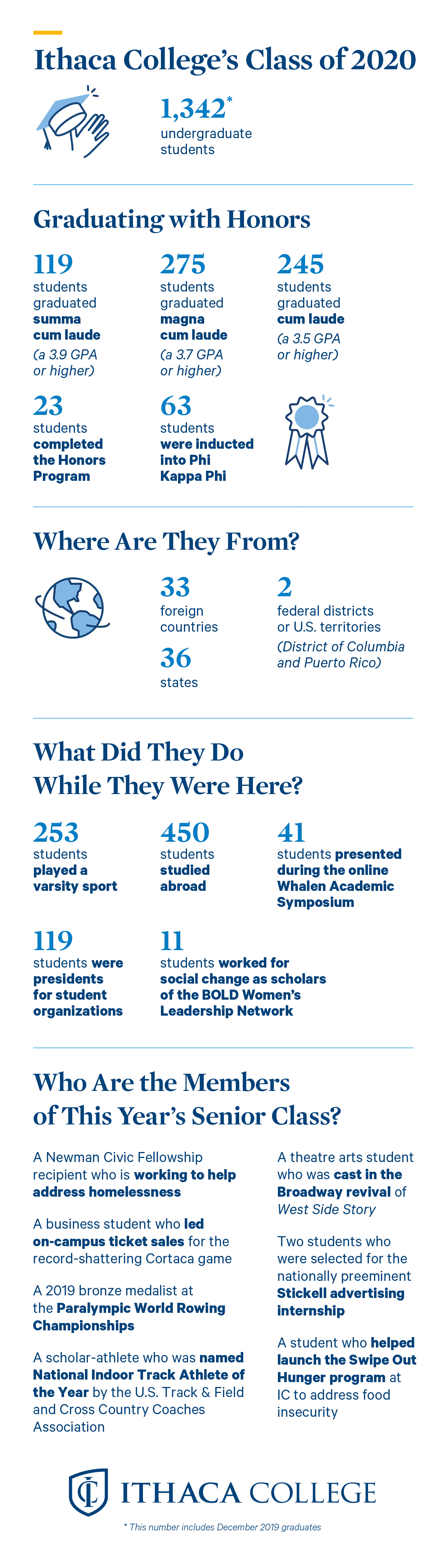 infographic sharing data about the graduating class of 2020