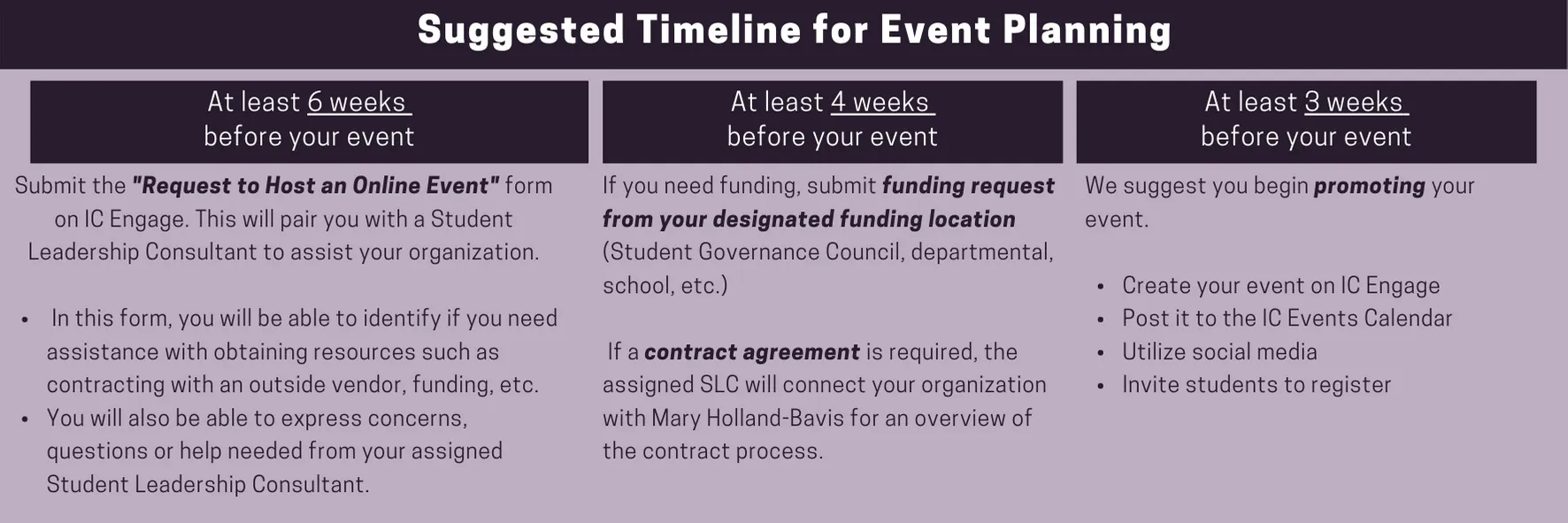 suggested timeline 1