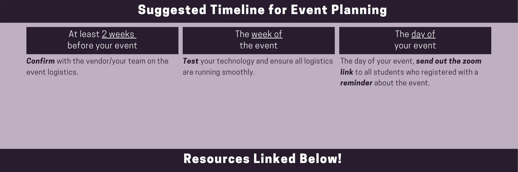 suggested timeline 2