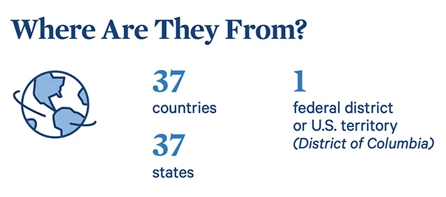 Class of 2023 infographic