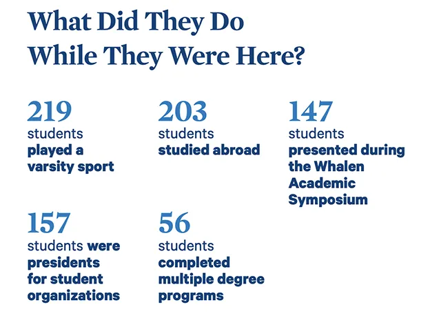 class of 2023 infographic
