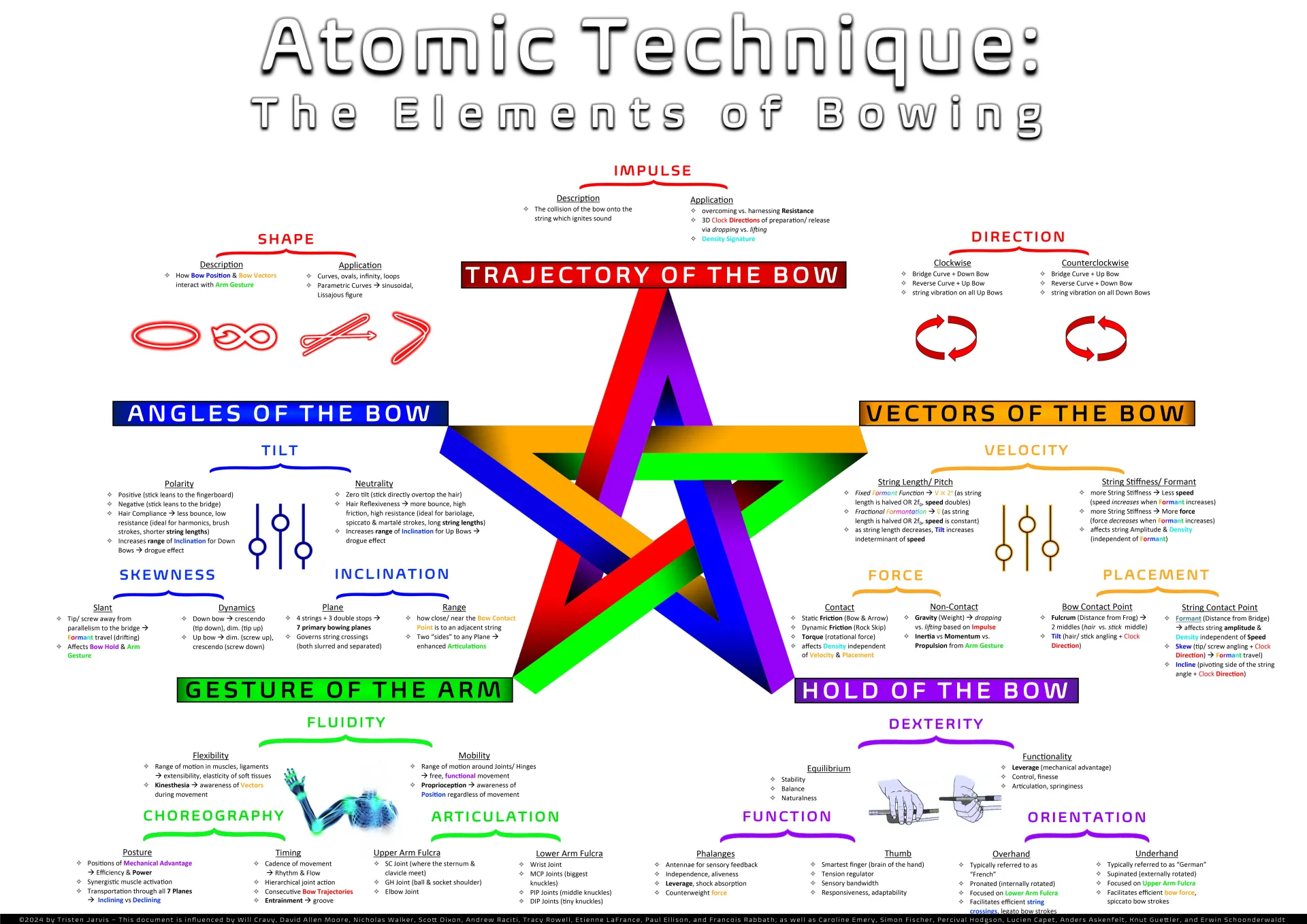 Atomic Technique (JPEG)