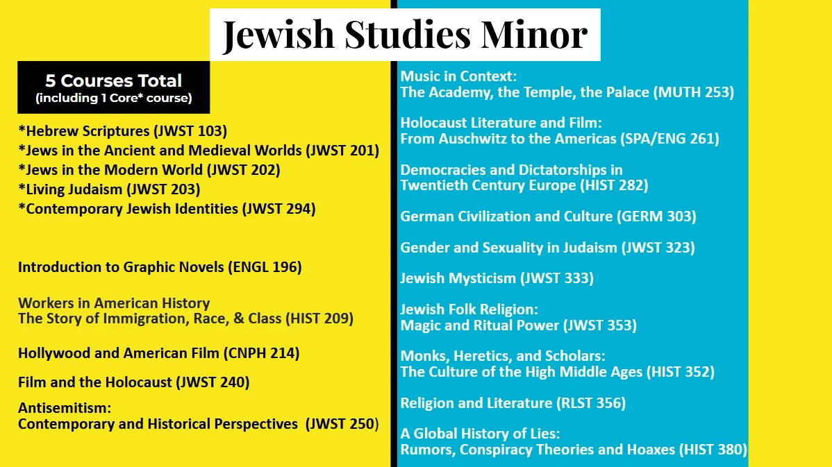 Jewish Studies Minor upcoming changes list