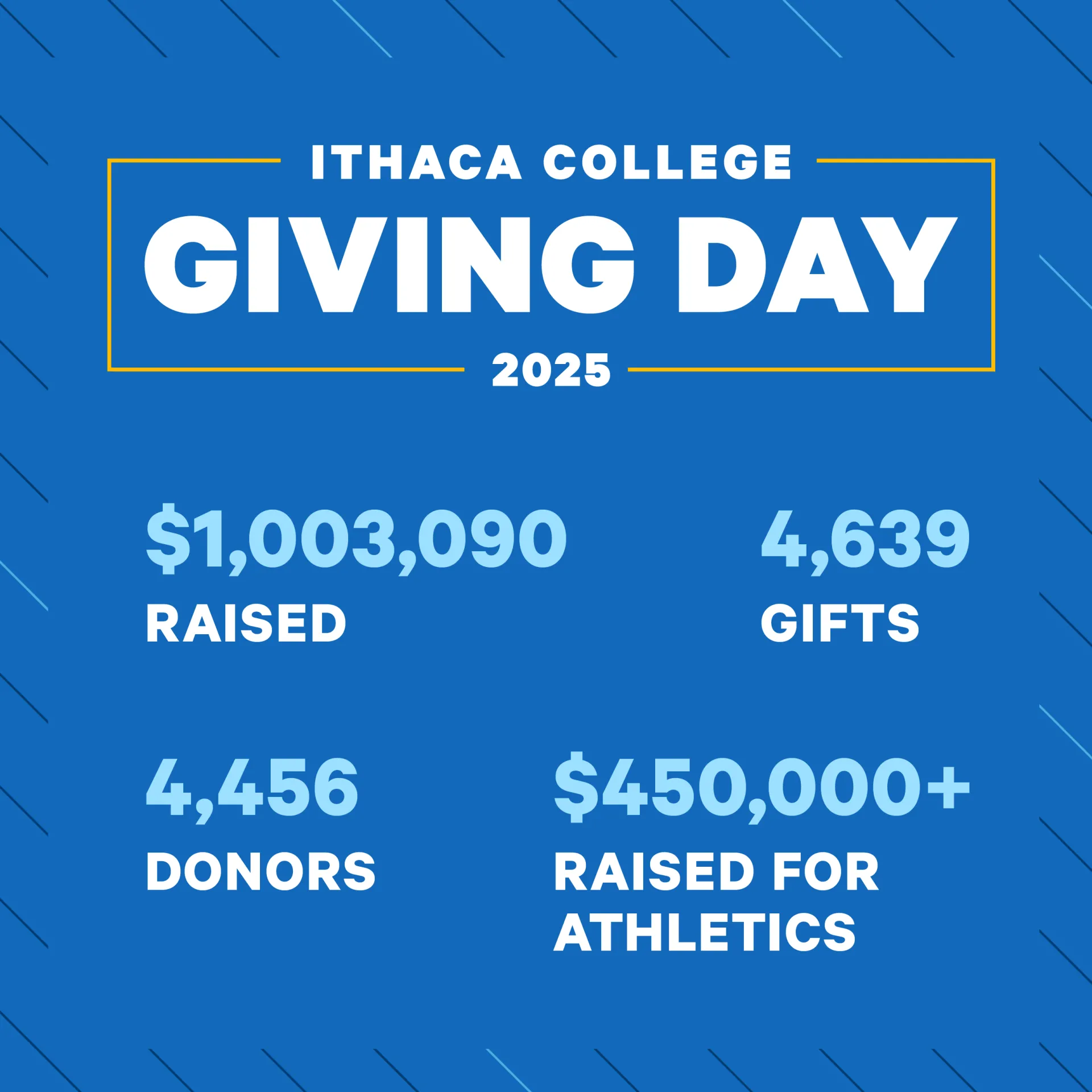 Statistics about Giving Day's success. 