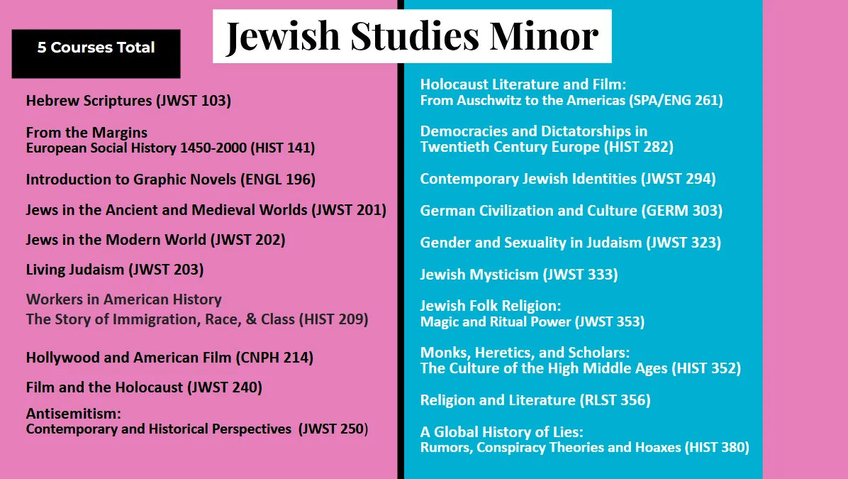 Jewish Studies Minor Changes in Spring 2026