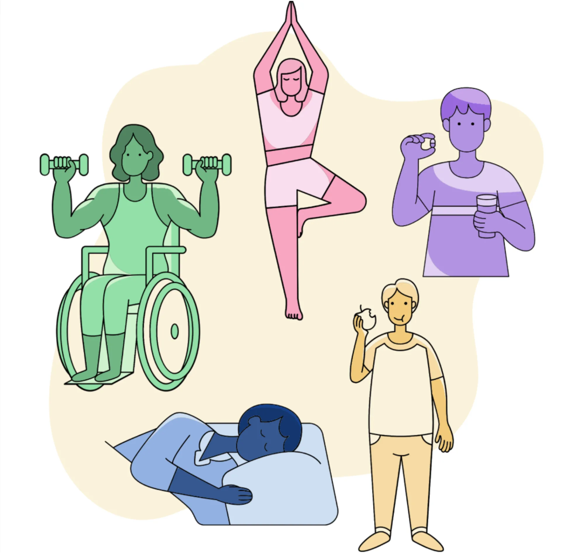 lifting weights, sleeping, eating, taking meds, yoga