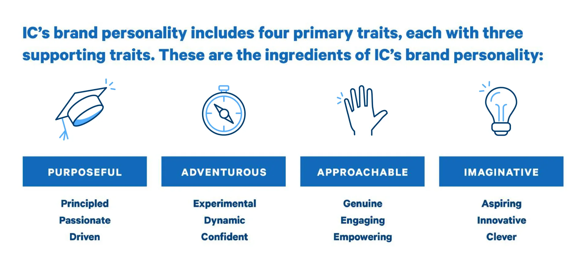 IC Brand Traits