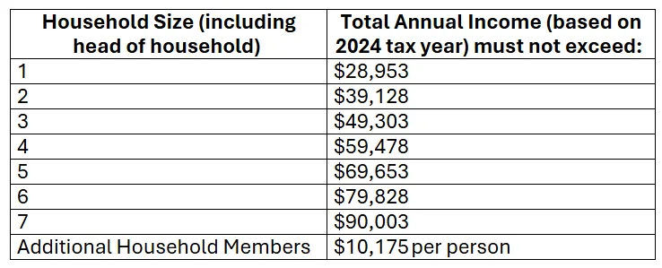 HEOP Economic Eligibility Guidelines