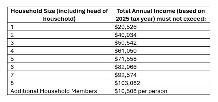 HEOP Economic Eligibility Guidelines