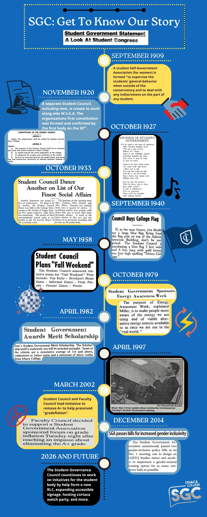 SGC Timeline