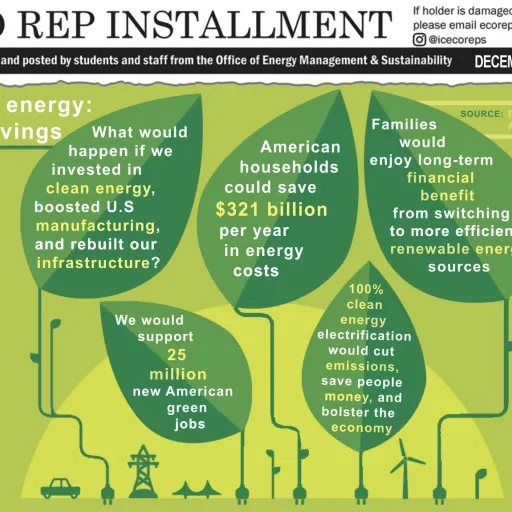 December 2020 IC Eco Reps Installment